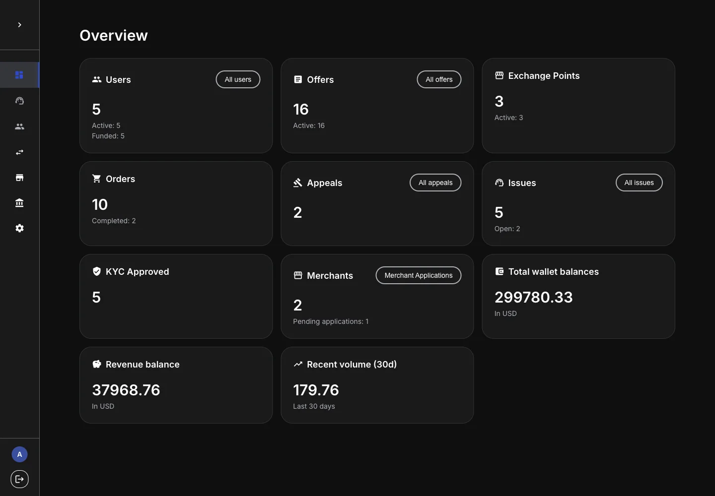 Girex administration overview for platform operations