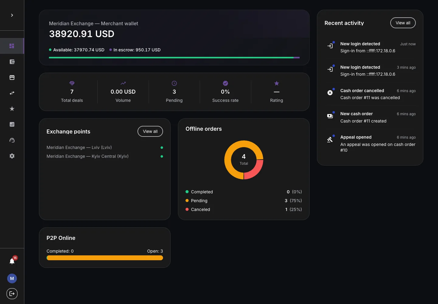 Girex merchant operations dashboard
